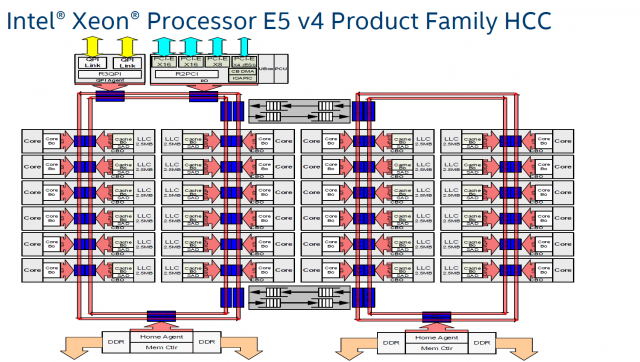 Intel Comet Lake-S по слухам добавит 10 ядер, дебют на 14 нм