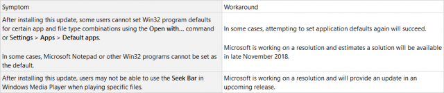 Оновлення Microsoft Windows 1809 Порушує програвач Windows Media, асоціації файлів