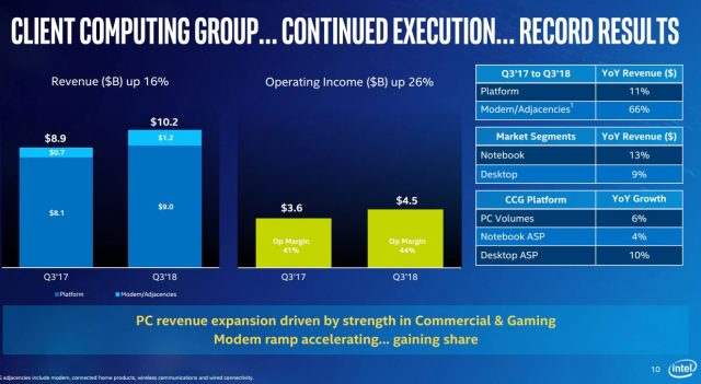 Intel’s Q3 2018 client computing results