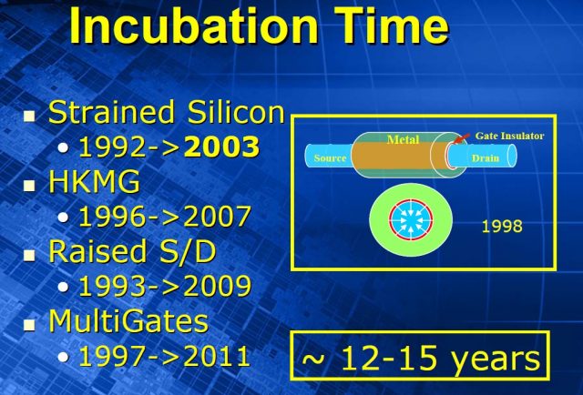 З Spintronics, Intel бачить ефективність, масштабування масштабу далеко за межами CMOS