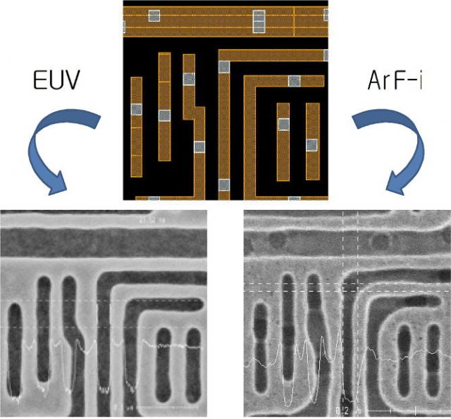 Intel’s 7nm Process, EUV Injection Still on Track