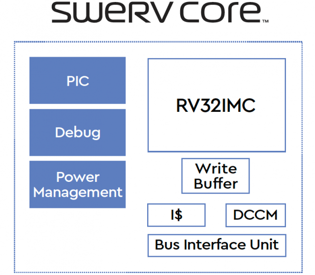 SweRV Core. Зображення кредиту: Anandtech.