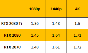 Новий DXR-патч суттєво покращує ефективність трафіку Nvidia RTX у Battlefield V