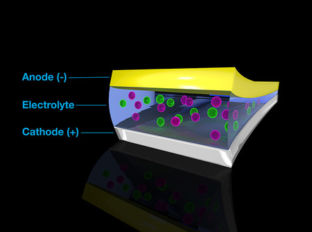 An illustration of a battery. In order for batteries to generate electricity, charged atoms, called ions (pink and green), travel between a negative node (anode) and a positive node (cathode) with the help of a liquid electrolyte solution. Credit: Brett Savoie/Purdue University