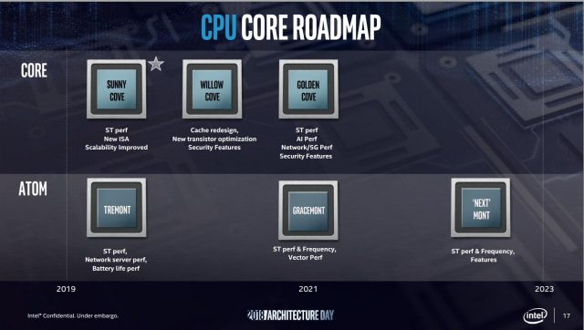 Деталі Intel - це майбутня архітектура центрального процесора Sunny Cave