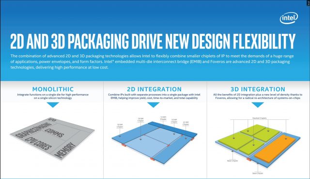 Intel Uses New Foveros 3D Chip-Stacking to Build Core, Atom on Same Silicon