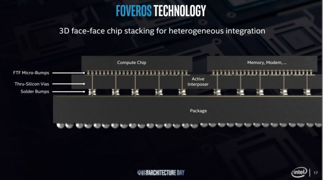 Intel Uses New Foveros 3D Chip-Stacking to Build Core, Atom on Same Silicon