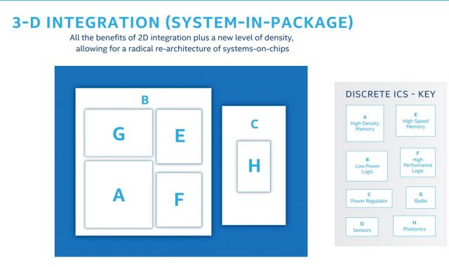 Intel Uses New Foveros 3D Chip-Stacking to Build Core, Atom on Same Silicon