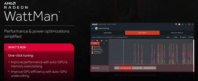 AMD выпускает драйверы Radeon Adrenaline 2019