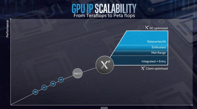 Intel демонстрирует новую графику Gen11, дразнит Xe дискретный графический процессор