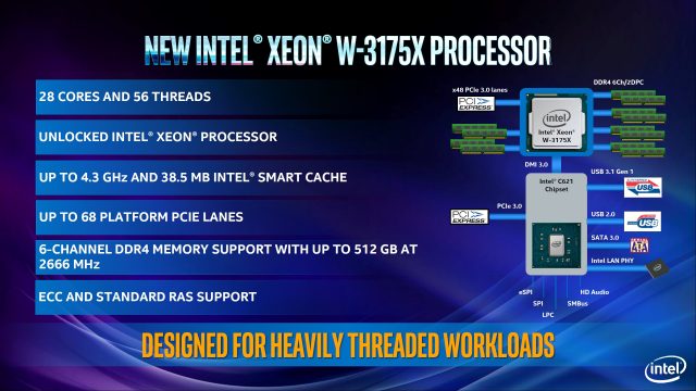 Ціни витікають на процесор Intel Monster 28-Core Xeon W-3175X