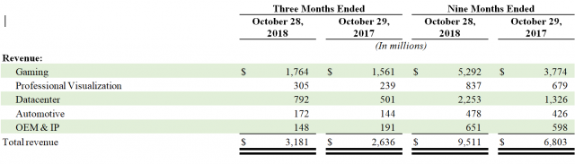 It’s Easy Being Green: Looking Ahead to Nvidia in 2019