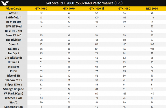 Nvidia RTX 2060 Ціна, продуктивність, деталі дизайну Витік