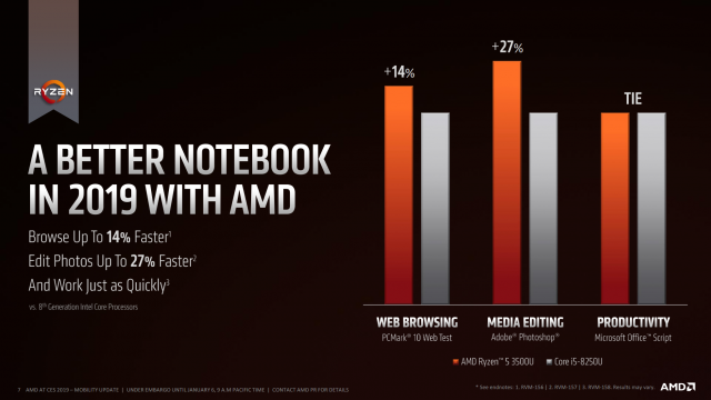 AMD запускає нові 12nm APU, Ryzen Mobile Refresh