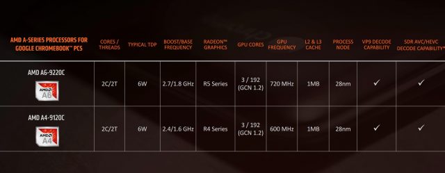 AMD запускає нові 12nm APU, Ryzen Mobile Refresh