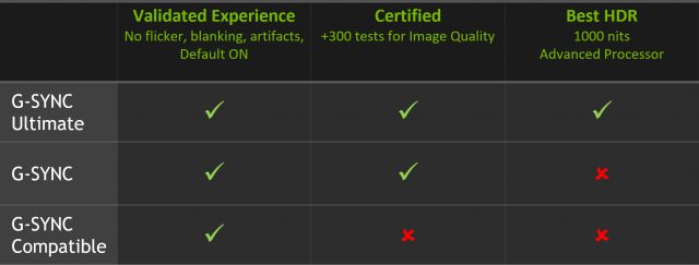 Nvidia Admits Defeat, Will Support G-Sync on FreeSync Displays