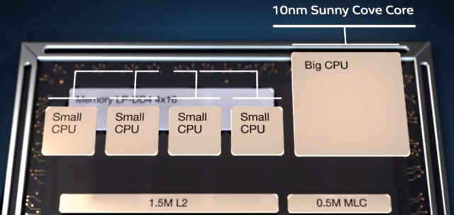 Intel's Lakefield SoC.