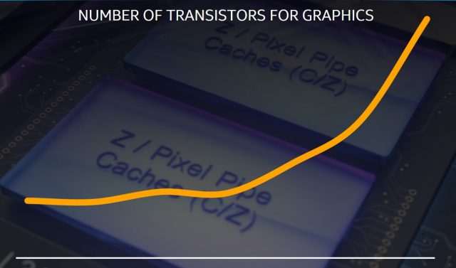 Intel хоче збільшити термін служби батареї ноутбука до 25 годин з льодовим озером