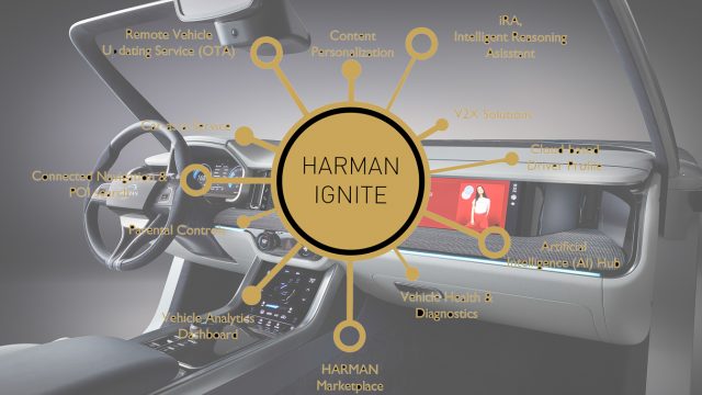 Harman Ignite Автомобільна Хмарна платформа є hub щоб управляти всім geeky електронікою всередині автомобіль: diagnostics, автоматизований ведення, над повітряними оновленнями, та навіть у-автомобілі купівля. Вона також надає доступ до Інтернету (IoT) підключенням до домашньої та автомобільної безпеки, моніторингу дому для відпочинку через протокол SmartThings від Samsung, який володіє Harman. Вона віддає перевагу телематиці 5G і має конформну (не виступаючу) антену.