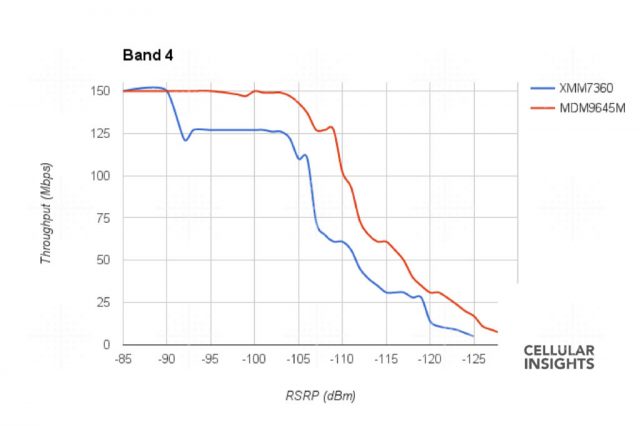 Intel versus Qualcomm performance on the iPhone X