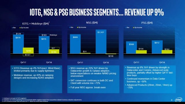 Intel Stock Slides on Weak Guidance Despite Record Quarter