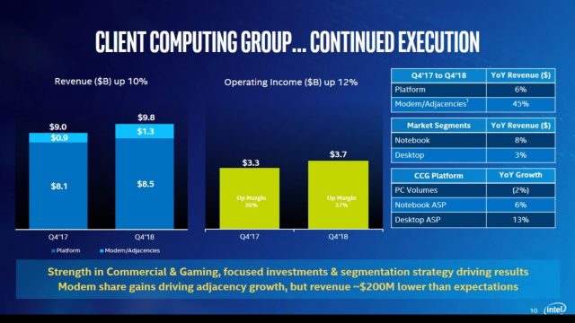 Intel Stock Slides on Weak Guidance Despite Record Quarter