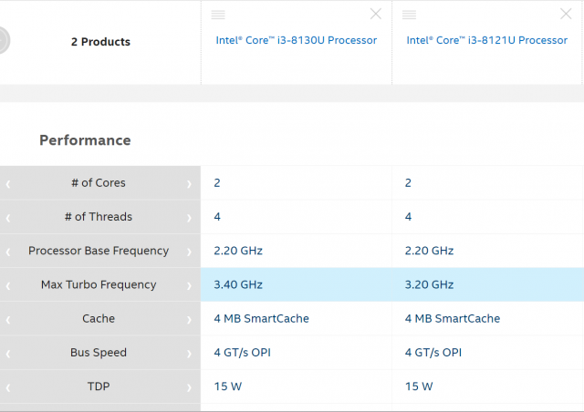 Нарешті, 10-мільйонне ядро ​​Intel Core i3-8121U отримало огляд