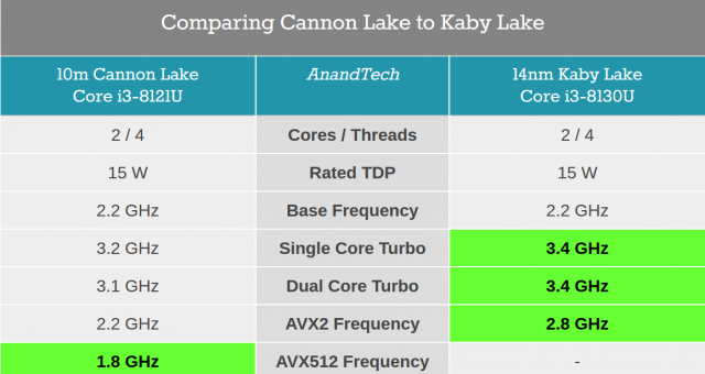 Зображення від Anandtech