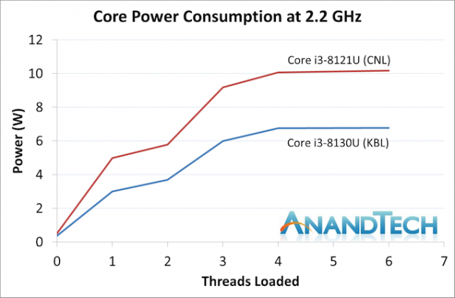 Зображення від Anandtech