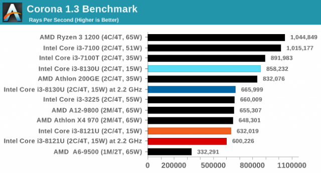 Зображення від Anandtech