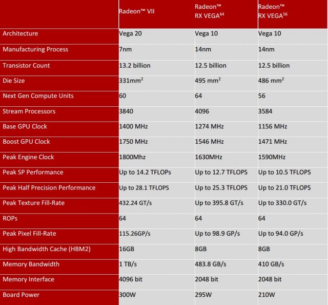 Обзор AMD Radeon VII: это не 7-нм графический процессор, который вы ищете