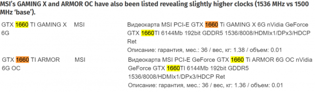 Користувальницькі GeForce GTX 1660 Ti Інформація про модель витоку з декількох роздрібних продавців