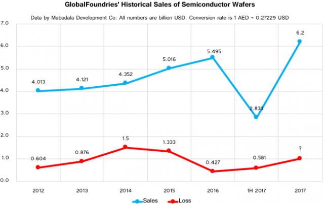 Изображение Anandtech