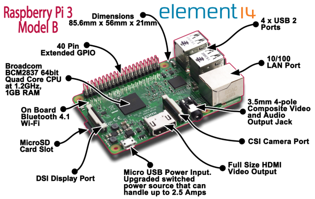 Raspberry Pi, побудований за елементами 14. Оновлена ​​версія використовує більш швидкий процесор 1.4GHz.