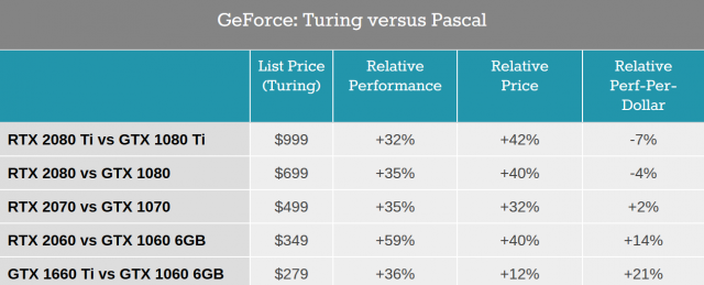 Nvidia GTX 1660 Ti: нарешті, за Turing