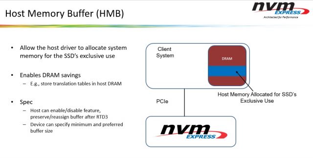 Асоціація SD оголошує MicroSD Express з підтримкою PCIe, NVMe