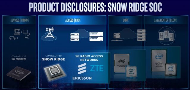 Intel розкриває Blizzard 5G продуктів, Snow Ridge оновлень на MWC