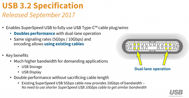 USB 3.2 обіцяє 20Gbps підключення, прибуває цього року