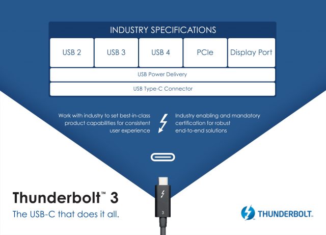 If You Can’t Beat ‘Em: Thunderbolt 3 to Be Rebranded as USB4, Coming 2021