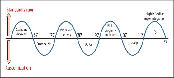 Изображение SemiEngineering