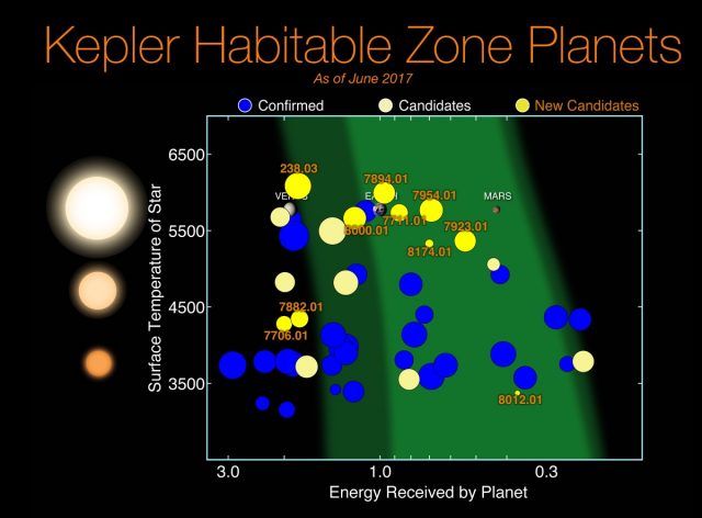 Happy 10th Birthday to the Kepler Space Telescope