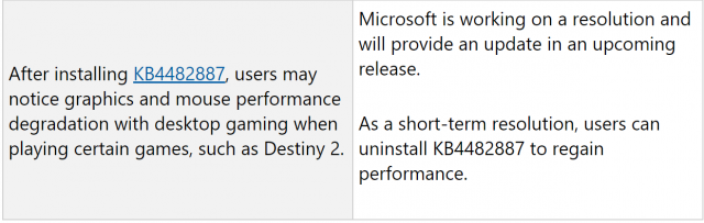 Latest Windows 10 Update Kills Performance in Some Games