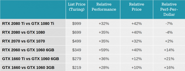 Credit: Anandtech