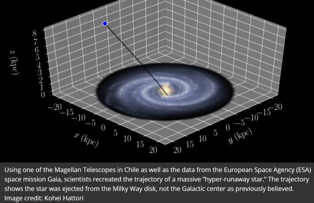 Гіперлокаційна зірка, що викидається з Чумацького Шляху, може мати незвичайне походження