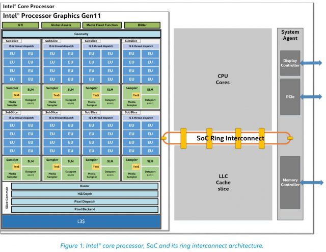 Intel Details Faster Gen 11 Графическая архитектура