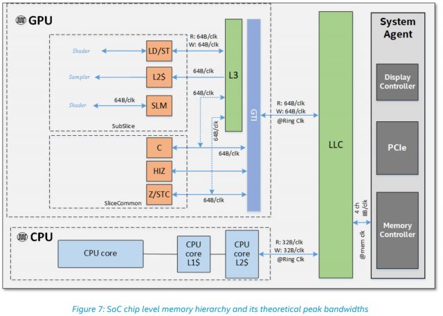 Intel Details Faster Gen 11 Графическая архитектура