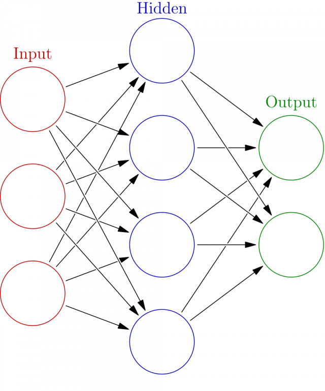 Основна схема штучної нейронної мережі. Оголошення: Glosser.ca/CC BY-SA 3.0