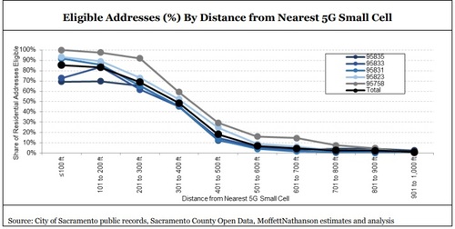 Report: Verizon’s Fixed 5G Broadband Service Economically Flawed, Unsustainable