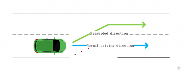 It Takes Just 3 Stickers to Make a Tesla Drive Into Oncoming Traffic