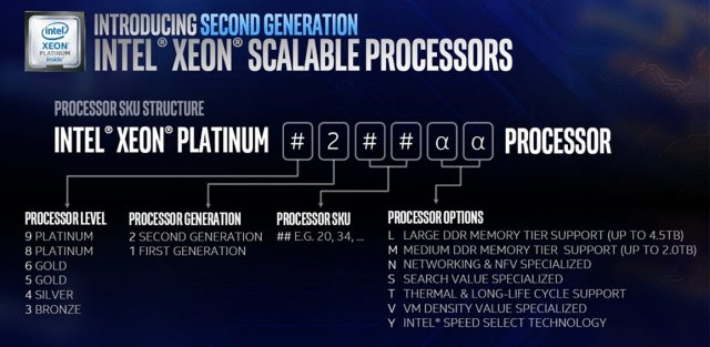 Intel запускает новые Xeon с 56 ядрами, 400 Вт TDP